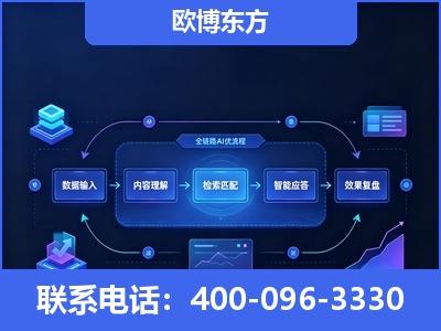 邓州-专业deepseek优化